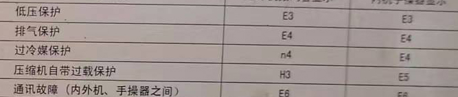 介休空调电话在哪里找